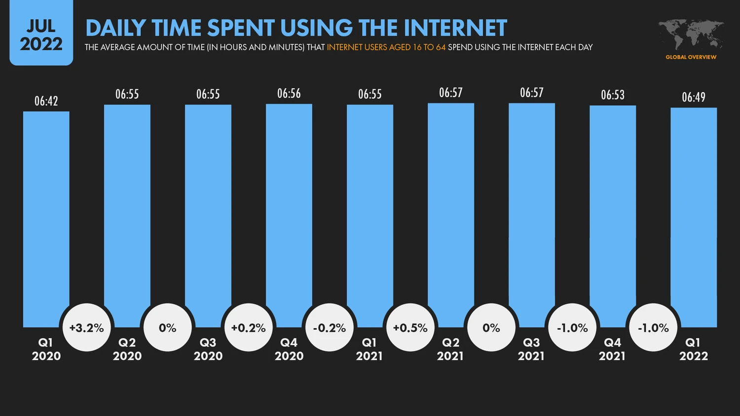 1674728063internet-kullanım-oranı.jpg